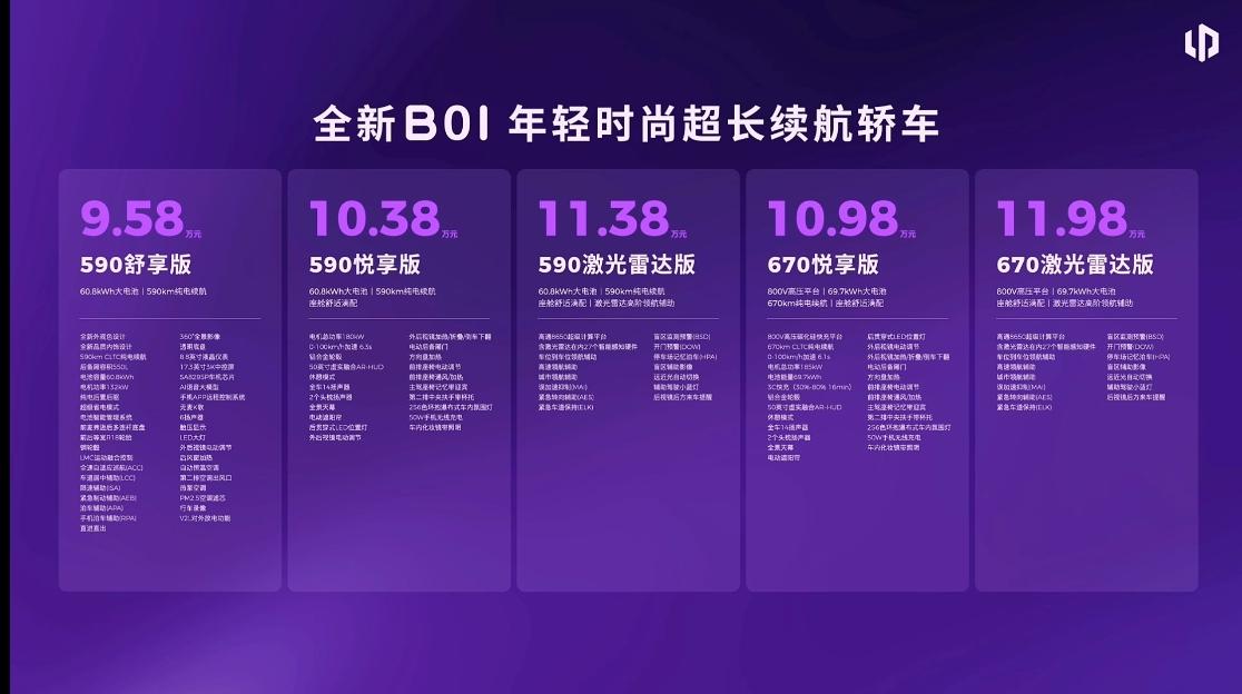 B10上市价格9.58万元起！限时享至高价值14680元权益+至高8万2年0息+