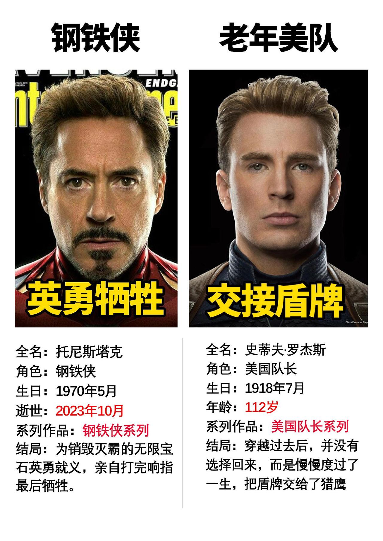 很多老角色也随着复联四的结束而退出了银幕#漫威 #钢铁侠