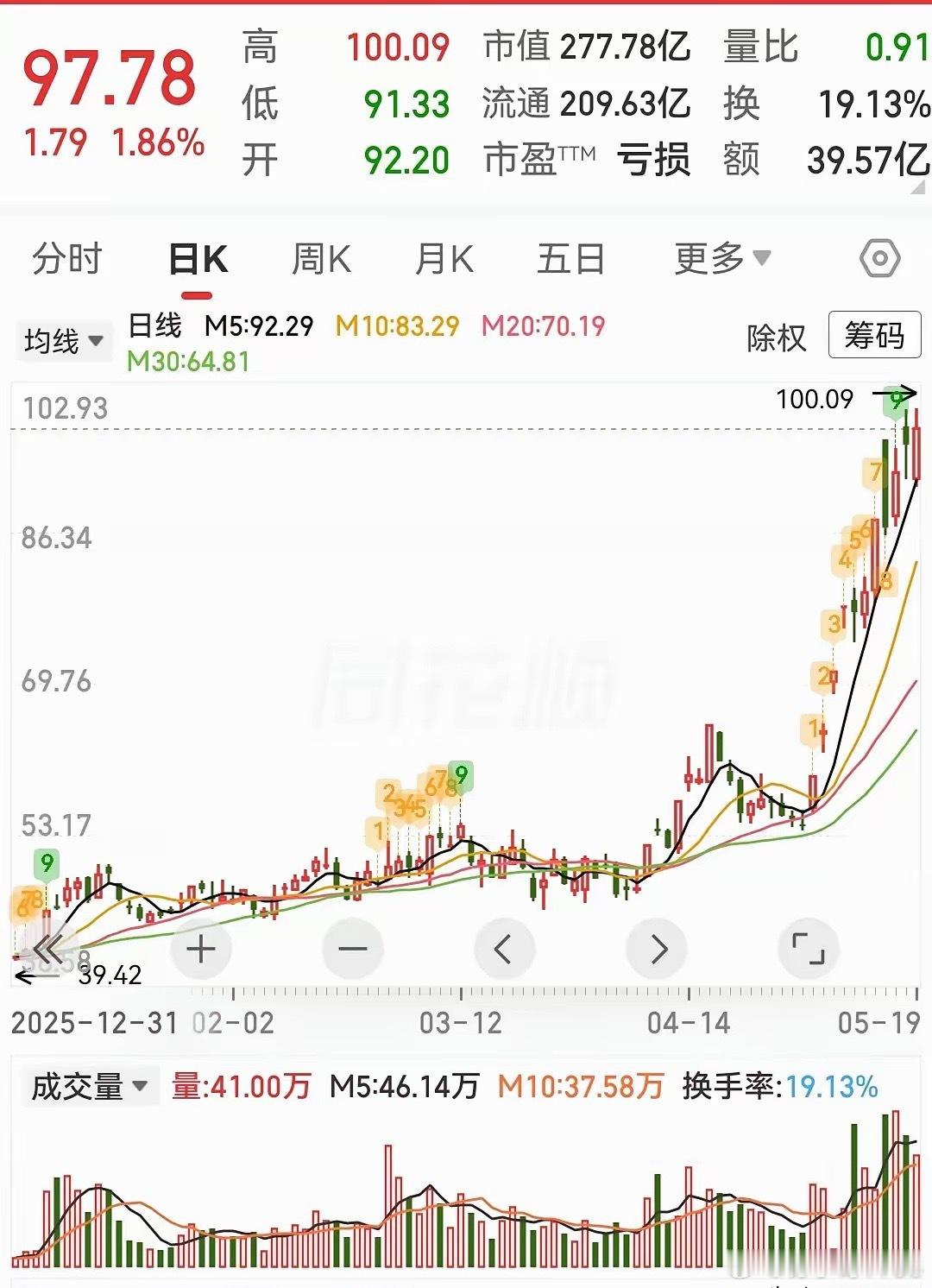 Token概念前途光明，三只潜力股值得关注1、润建股份（002929）——“算力