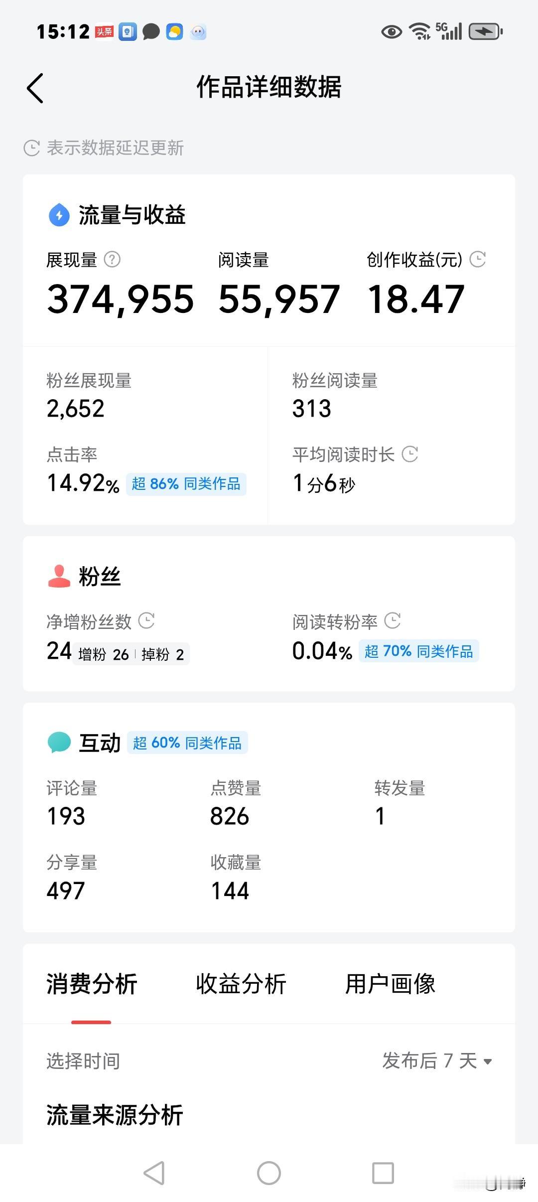 我这是什么命啊？偏偏流量有了起色，单价却又下跌了，不是一般的跌，而是大跌而特跌，