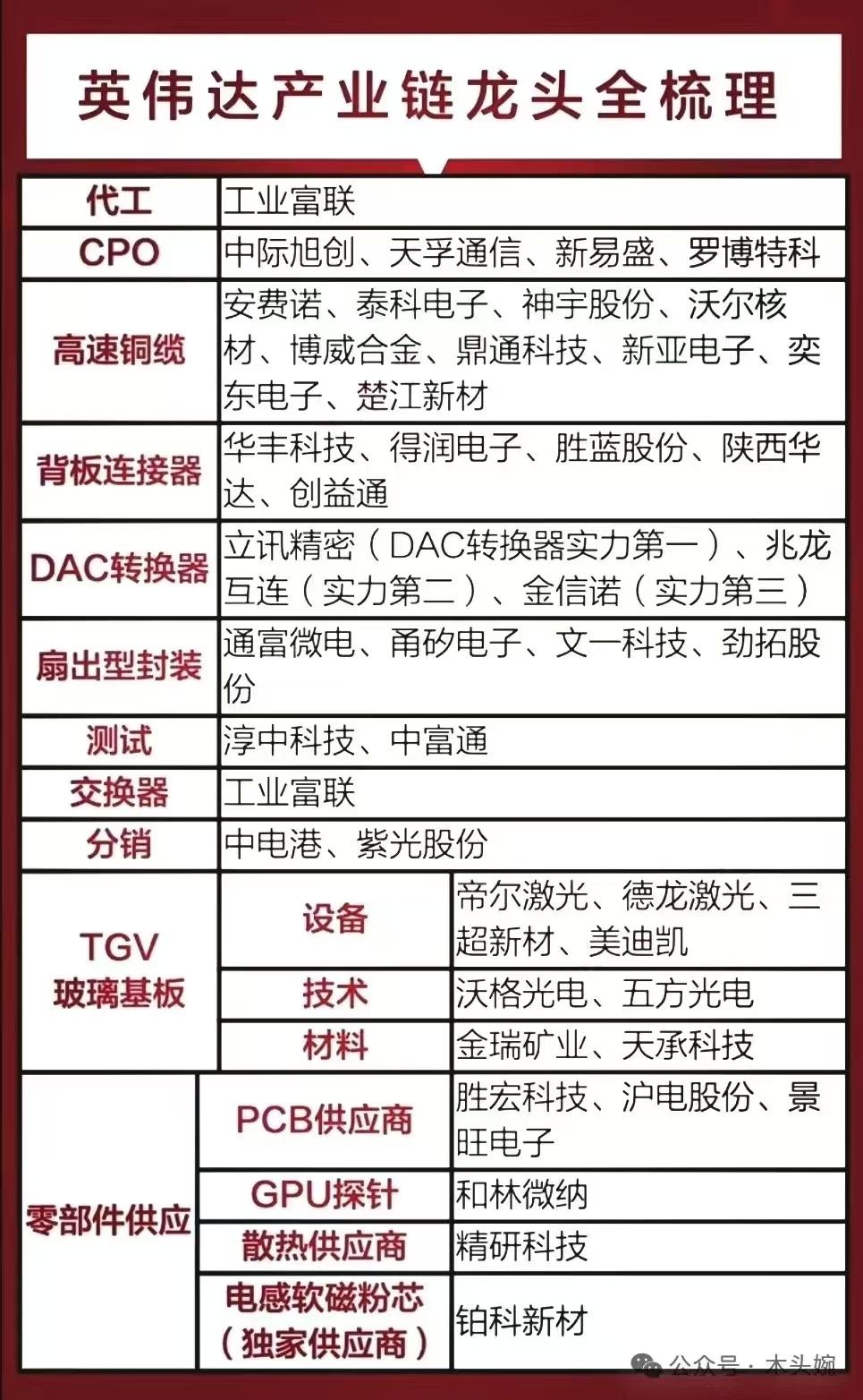 英伟达业绩爆增，相关概念龙头代表有哪些？
11月20日凌晨，英伟达公布财报，20