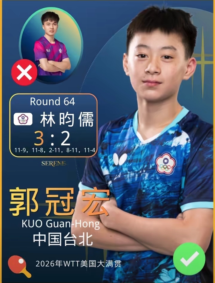 郭冠宏看起来好小啊，实际上年纪也不大，还没满十八岁，机会到了就抓住，敢把一哥挑下