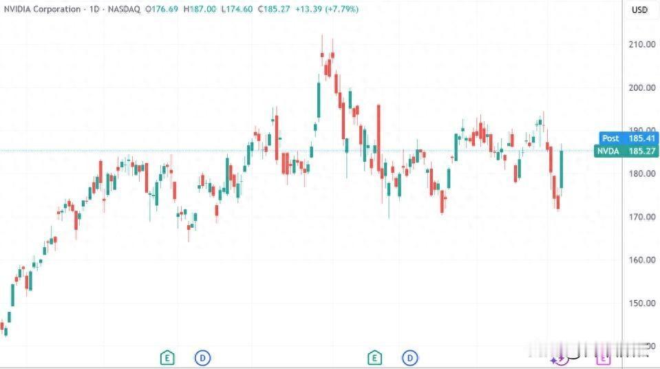 6600亿砸进AI，市场吓崩盘，黄仁勋却笑了。
最近四家大公司——Meta、微软