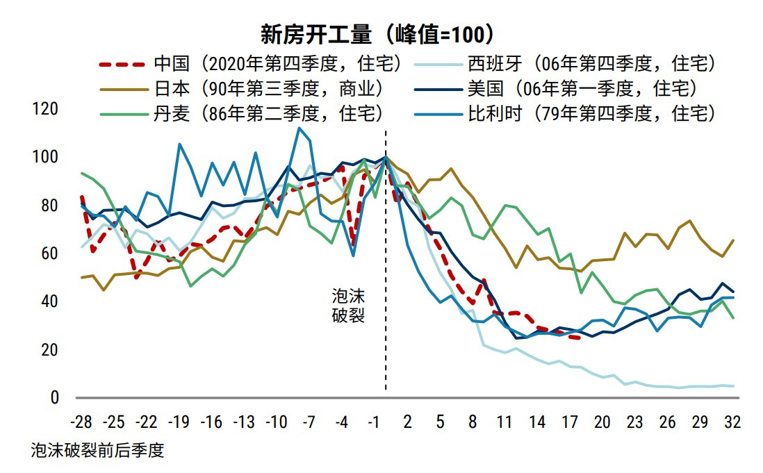 其实在经济衰退中求生这件事，日本真的做的算是不错的。你们看看西班牙。。。 ​​​