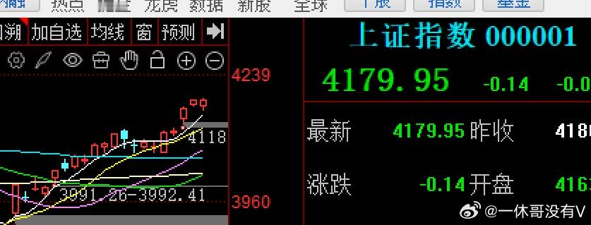 今天的大A走势比预期中的要强势因中东美伊地缘局势又出变数，打起来了，昨晚美股从一