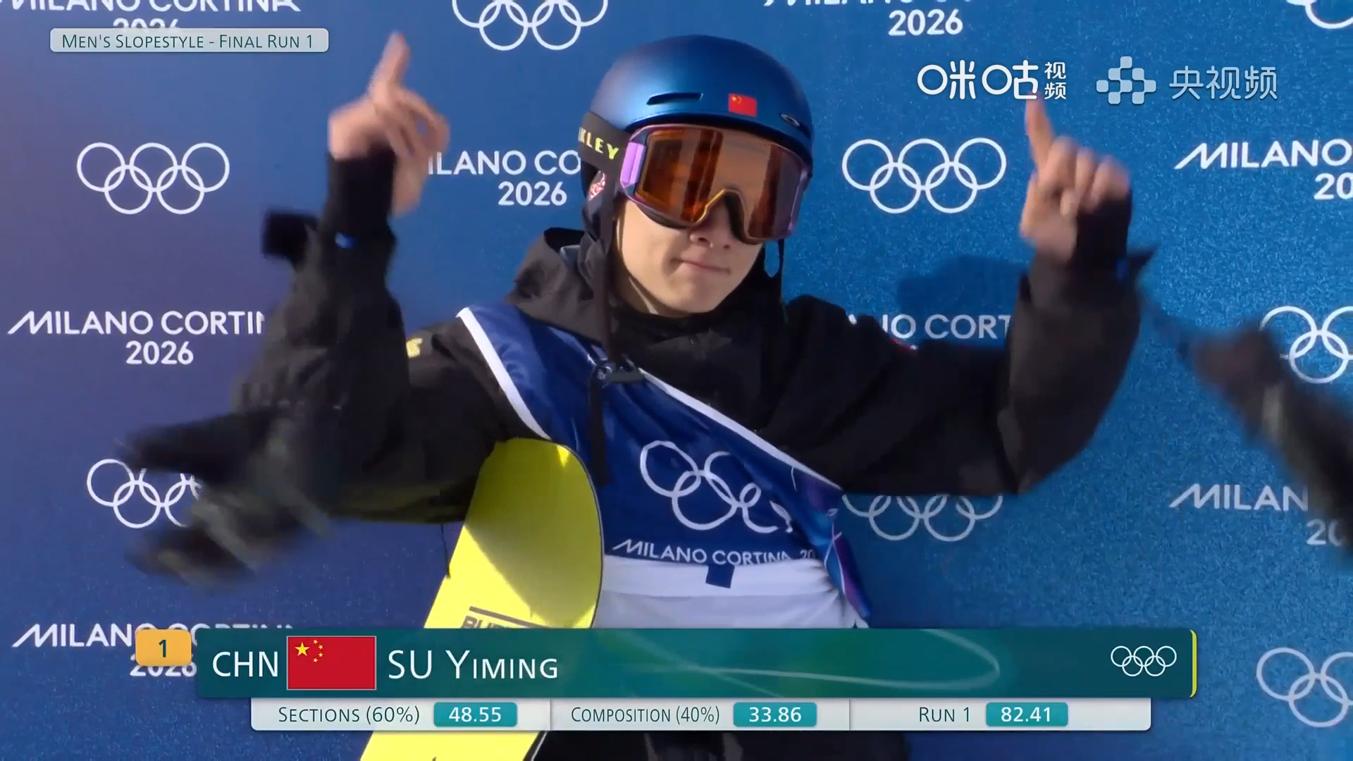 #苏翊鸣两轮排第一# 决赛第二轮争夺结束，苏翊鸣凭借第一滑82.41分，依旧暂列