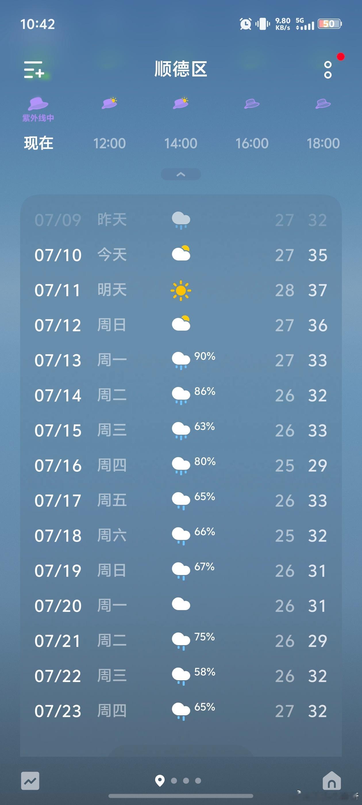 天天下雨很烦躁可气温35度的时候我又怀念下雨了今天终于把衣服晾出去了久违的晴天明