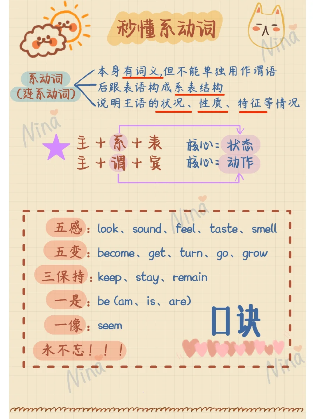 从本质🔐秒懂👍英语系动词