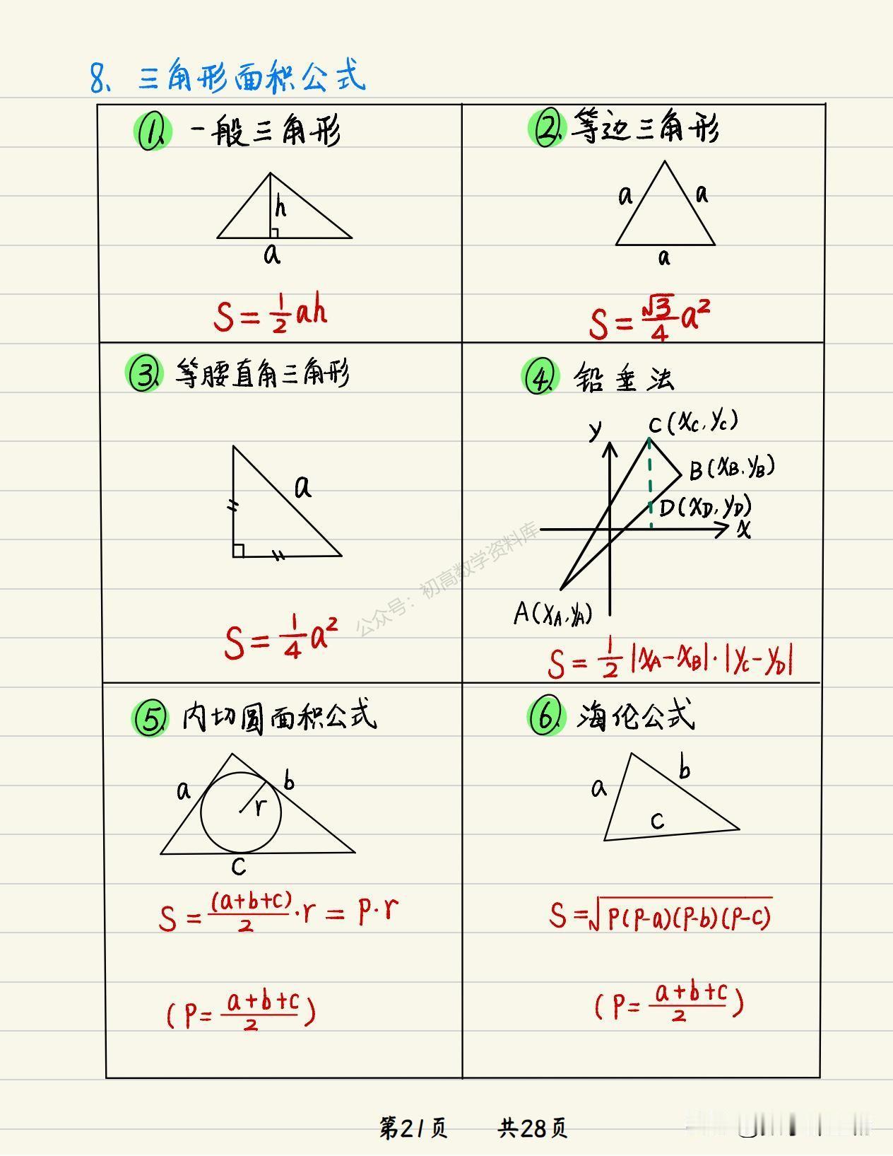 把这些公式掌握了，你的中考数学成绩就稳了