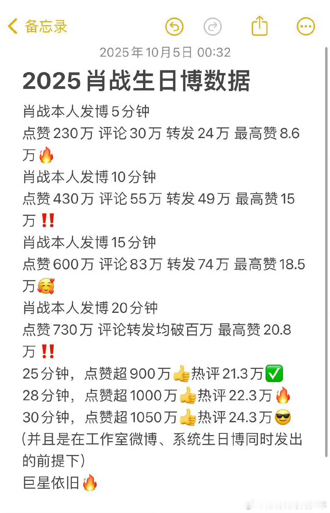肖战1005生日快乐想截图破千万赞👍🏻来着，结果你们太快了，我没截着[笑cr