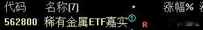 好久没有打卡签到了，今天打卡签到一次，昨日挑选的金属ETF还行，今天盘面来看，小