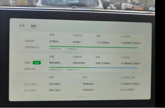 我的C11纯电续航是300，平时都是上下班跑跑，周末偶尔出去玩一下才会用油。看了