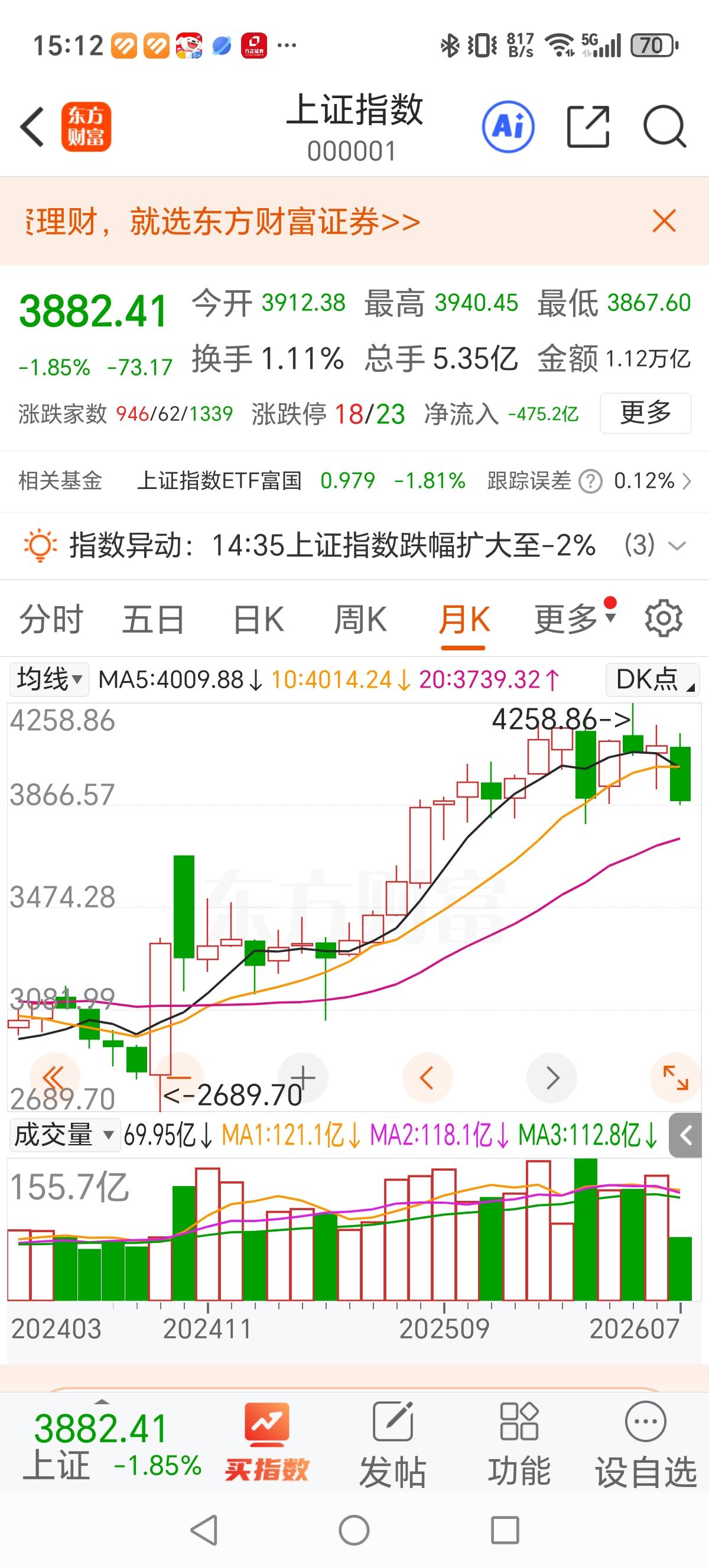 中国股市今天又是一个大跌，已跌破了3900点，持续下跌10天，创2026年上半年