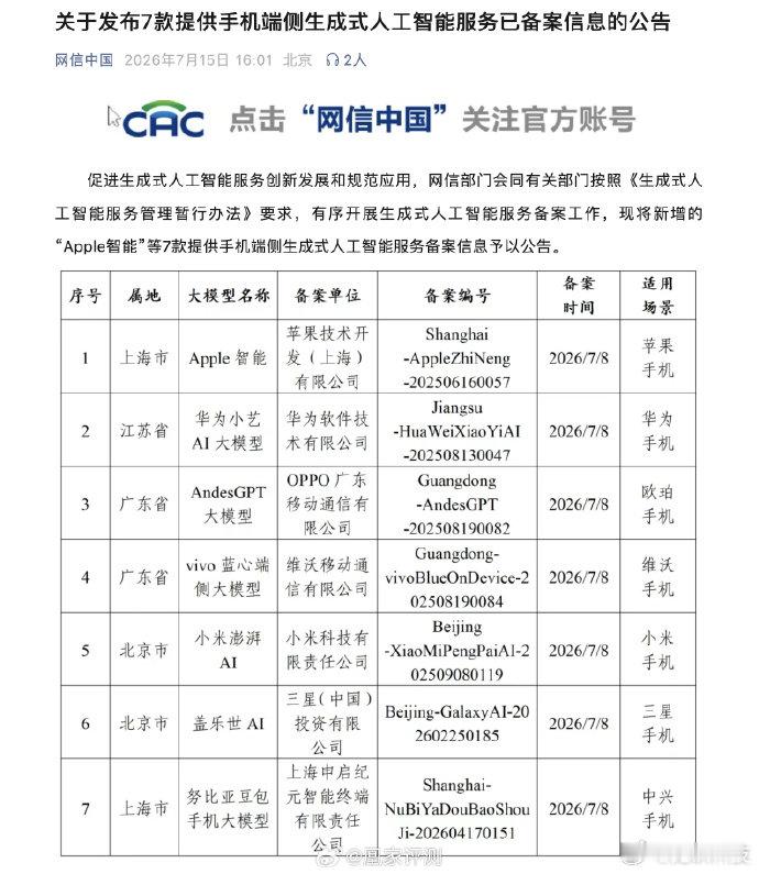 苹果AI在国内备案了 刚刚网信中国发布公众号，公布了7款提供手机端侧生成式人工智