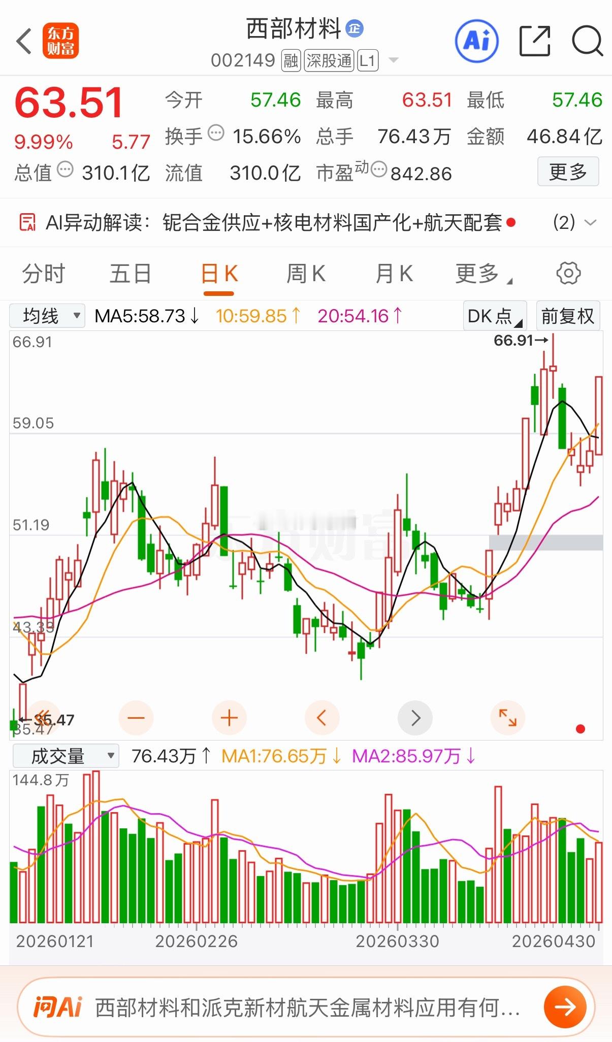 西部材料复盘｜四级金阶涨停过峰5月4日复盘：西部材料周四开盘快速拉升，倍量封板涨
