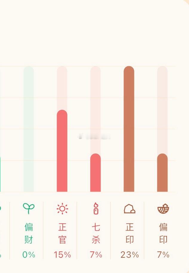 不是，我这偏财是一点都没有啊？？？ 