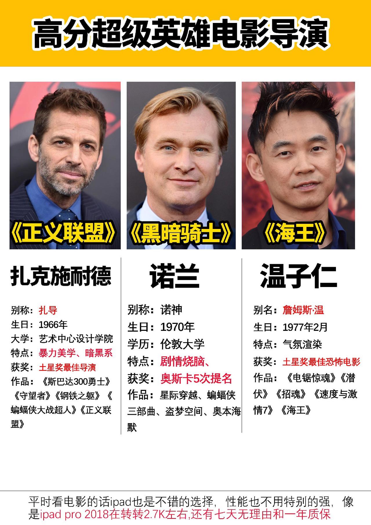 拍超级英雄电影很有水平的三位导演 #漫威
