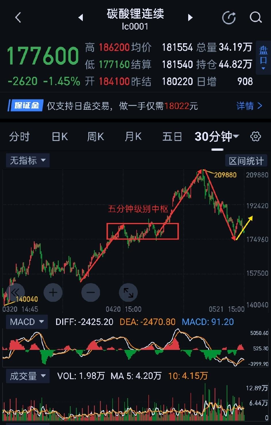 碳酸锂，多方且战且退。                             