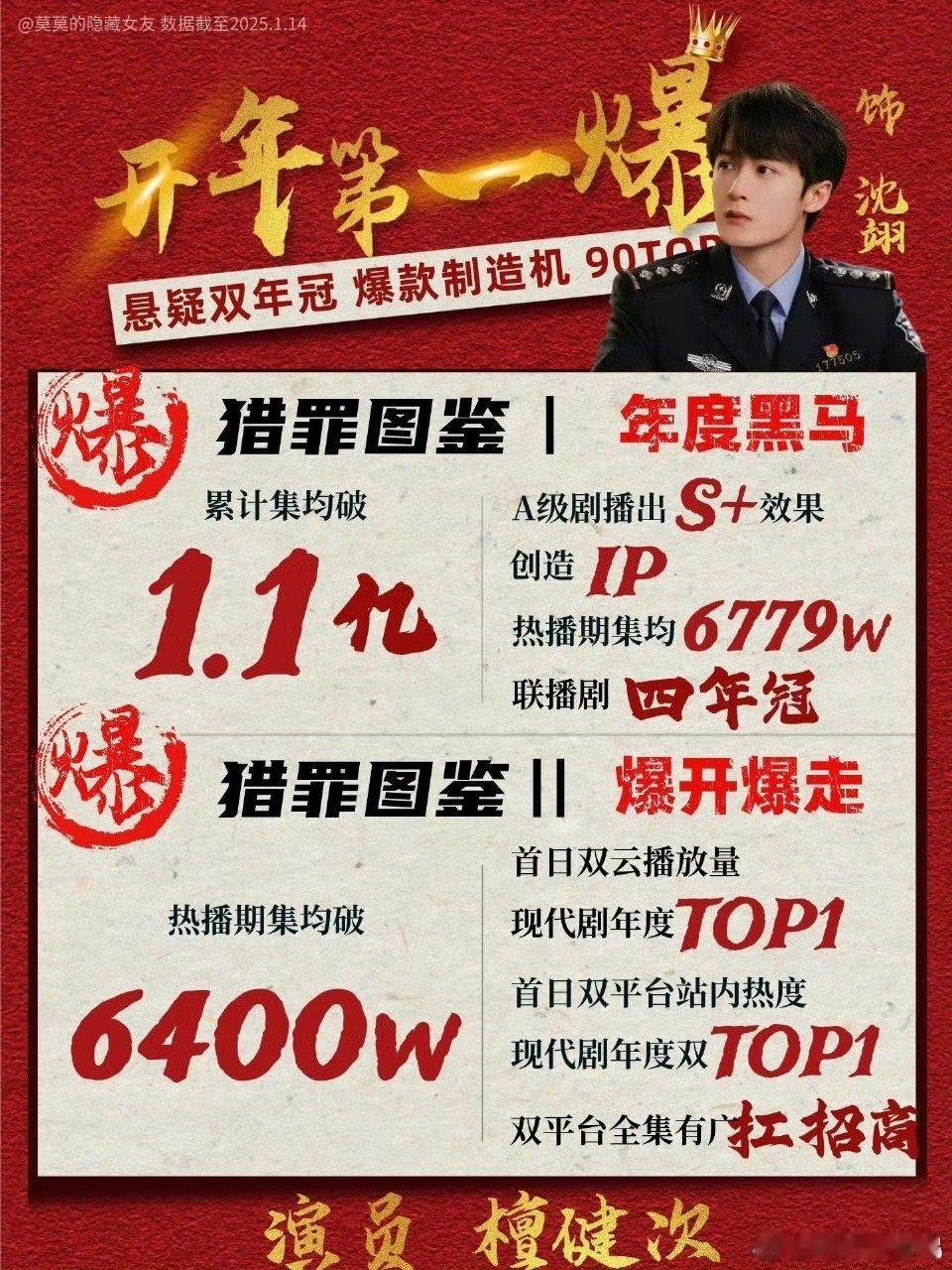 檀健次喝醉了  柠萌 猎罪图鉴 码到檀健次你们就乐吧 谁家剧第二部也能播的这么好
