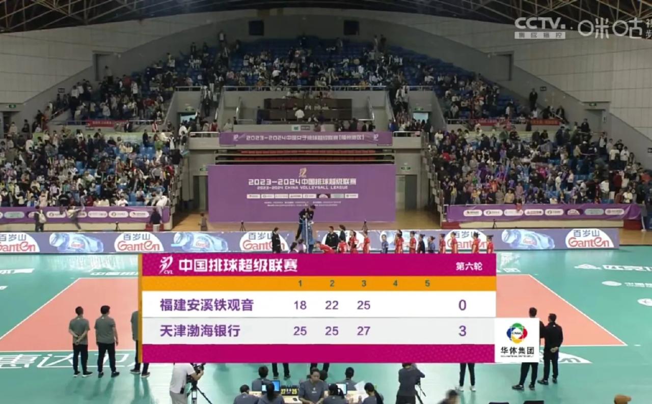 天津女排客场3:0福建女排（25:18/25:20/27:25）
天津女排继续保
