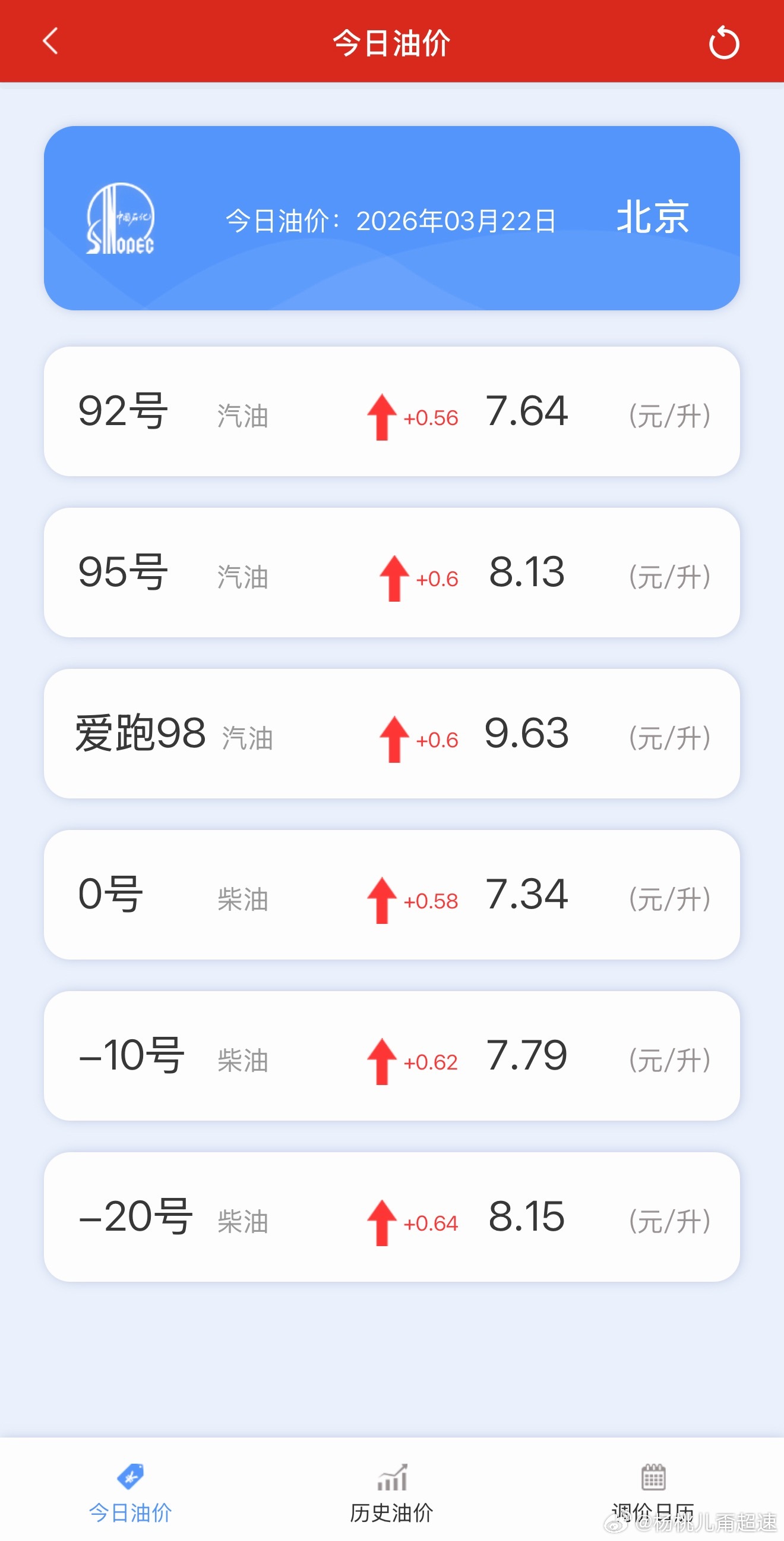 油价暴涨近9%今天加油站又得排大队了涨的太离谱了真人真事儿  我兄弟已经让我推荐