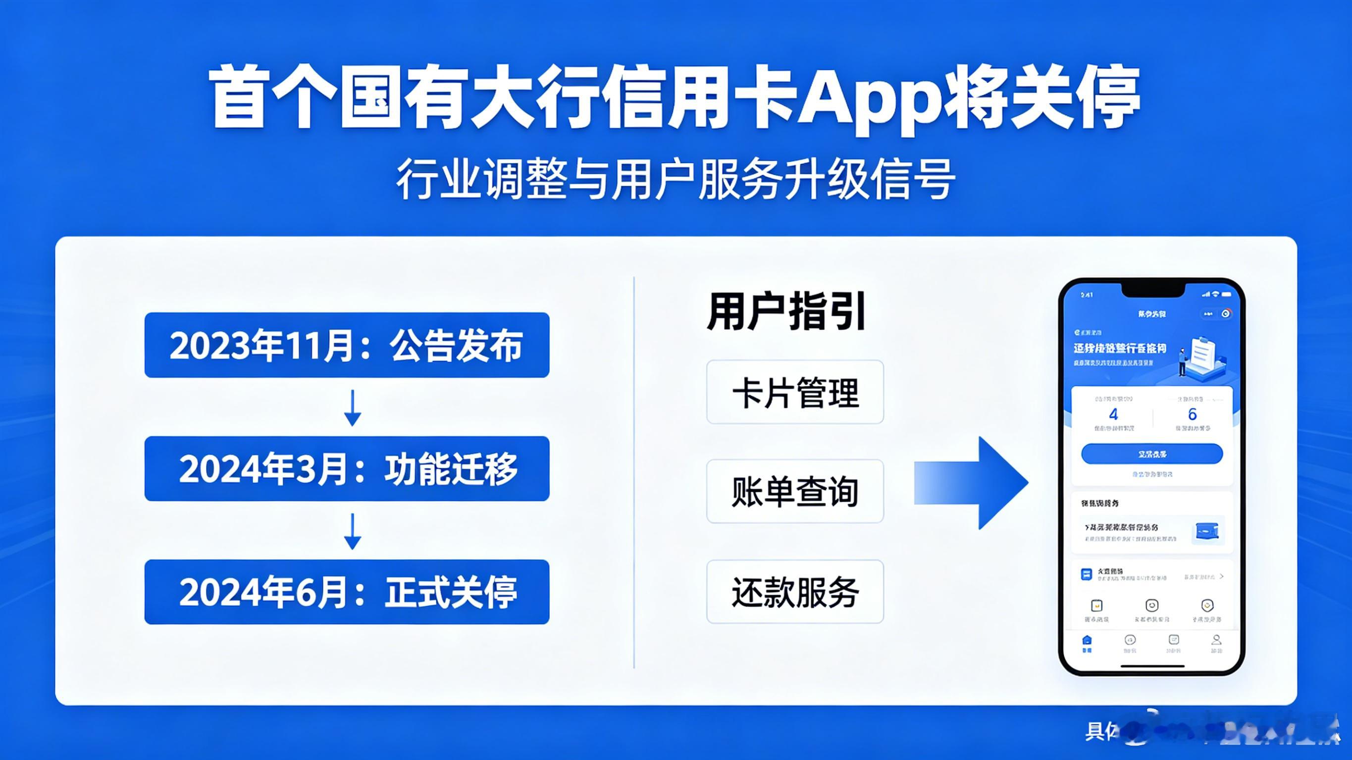 首个国有大行信用卡App将关停唏嘘！用了10多年的信用卡App，要关停了！5月1