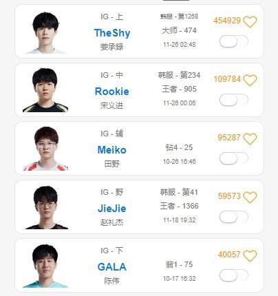 有一说一，你觉得iG明年能打进世界赛吗？选手：TheShy、Jiejie、Roo