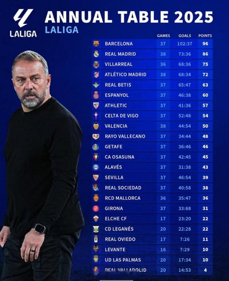 2025年度西甲积分榜 