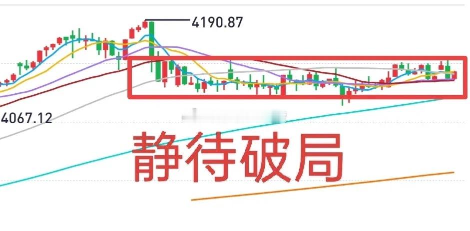 A股：同样的套路演了四天，4130~4140点的压制，不是那么轻易能挣脱的！中期