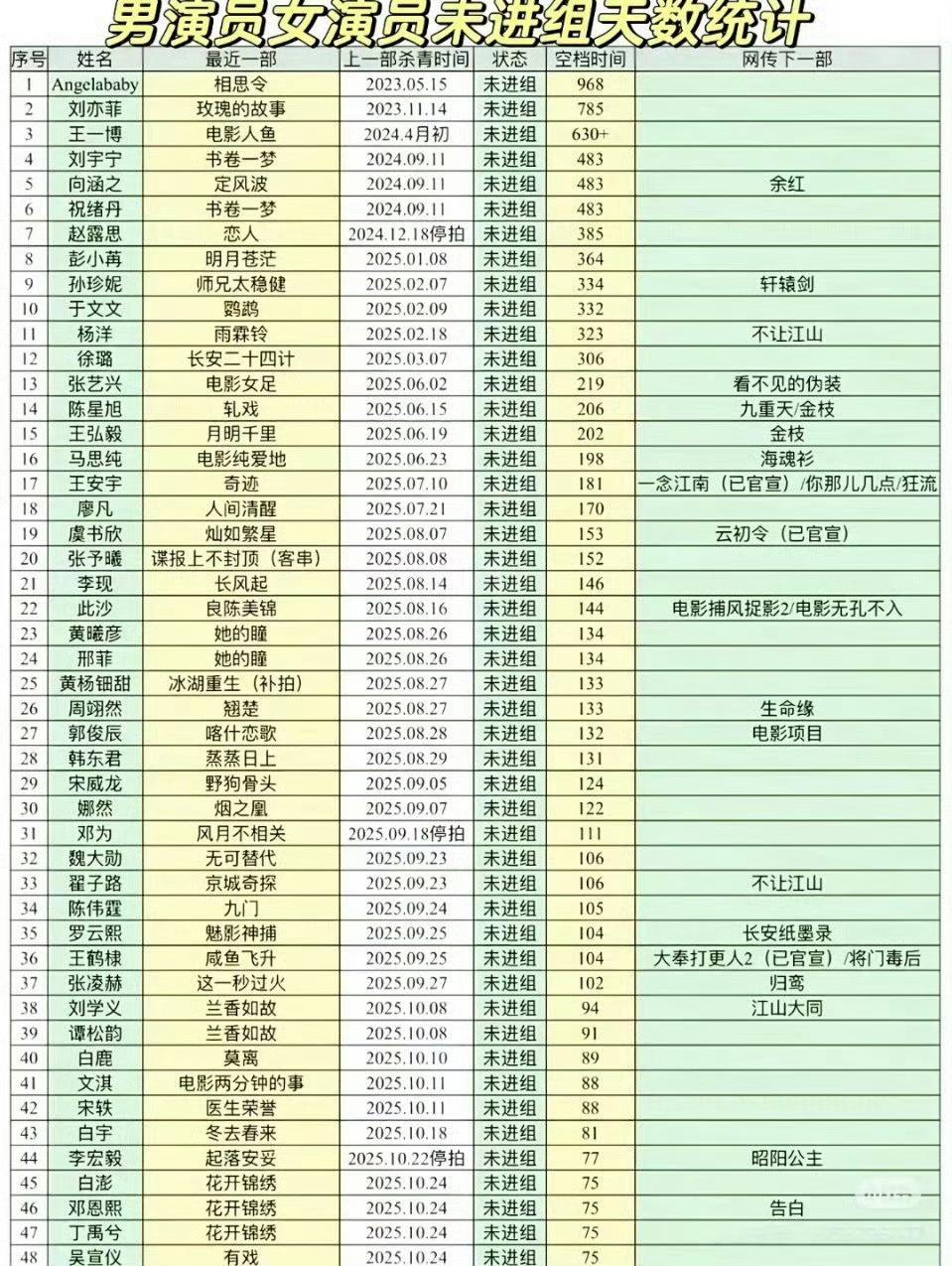 曝某顶流持续几年无法进组所以是在说ta嘛