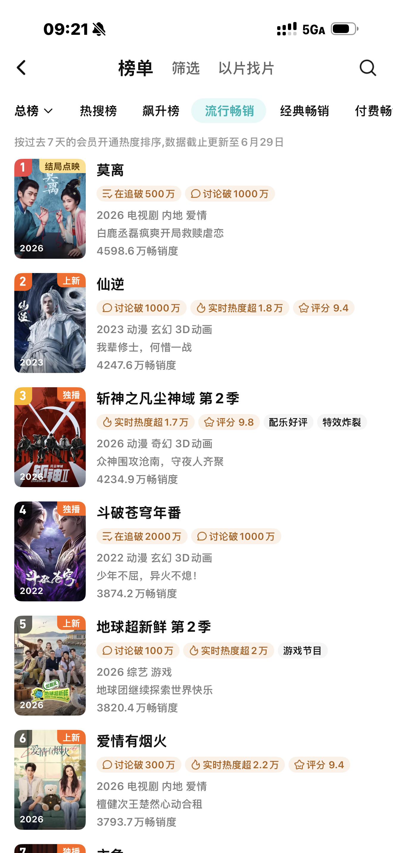 地球拉新成绩很不错，差一点就第4了鹅就是看拉新，今晚零点之后是7月第一天，所有鹅