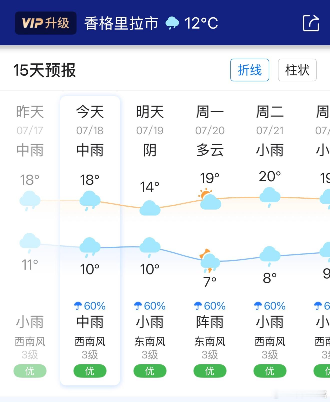 避暑胜地。香格里拉