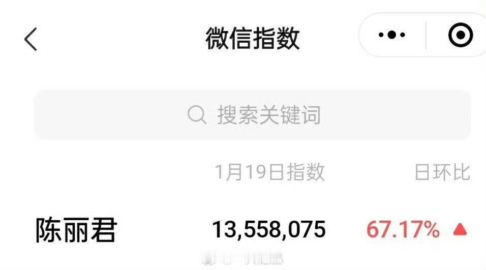 陈丽君个人百指和微指都上涨了好多呀，真棒陈丽君新歌剑问长生上线