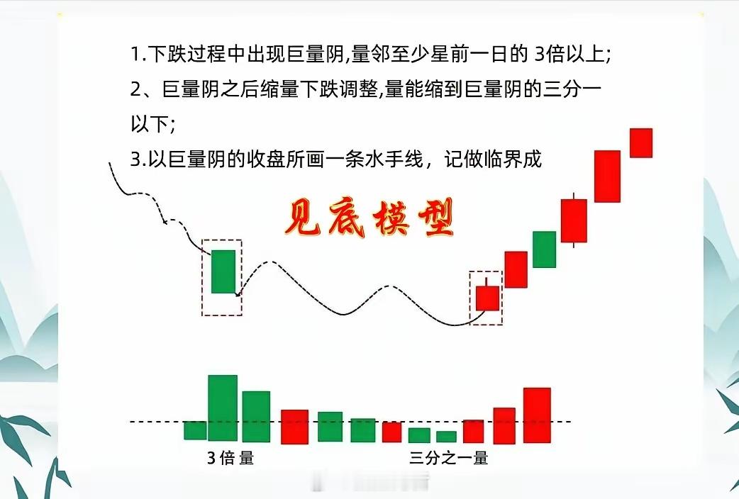 不少股民都有一个反常通病：下跌途中反倒敢抄底入场，可一旦个股走出上升趋势，稍有震
