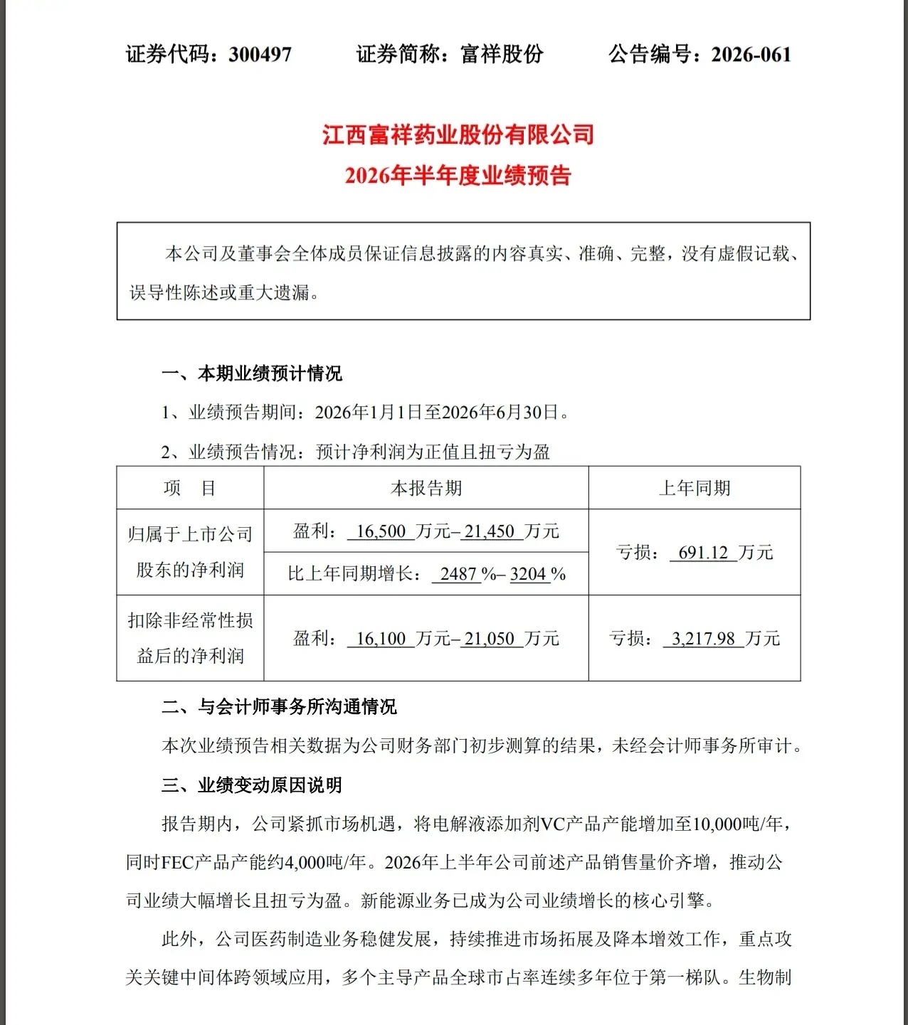富翔股份迫不及待发中报了，上半年净利润最高预增3204%，靠电解液扭亏为盈。隐形