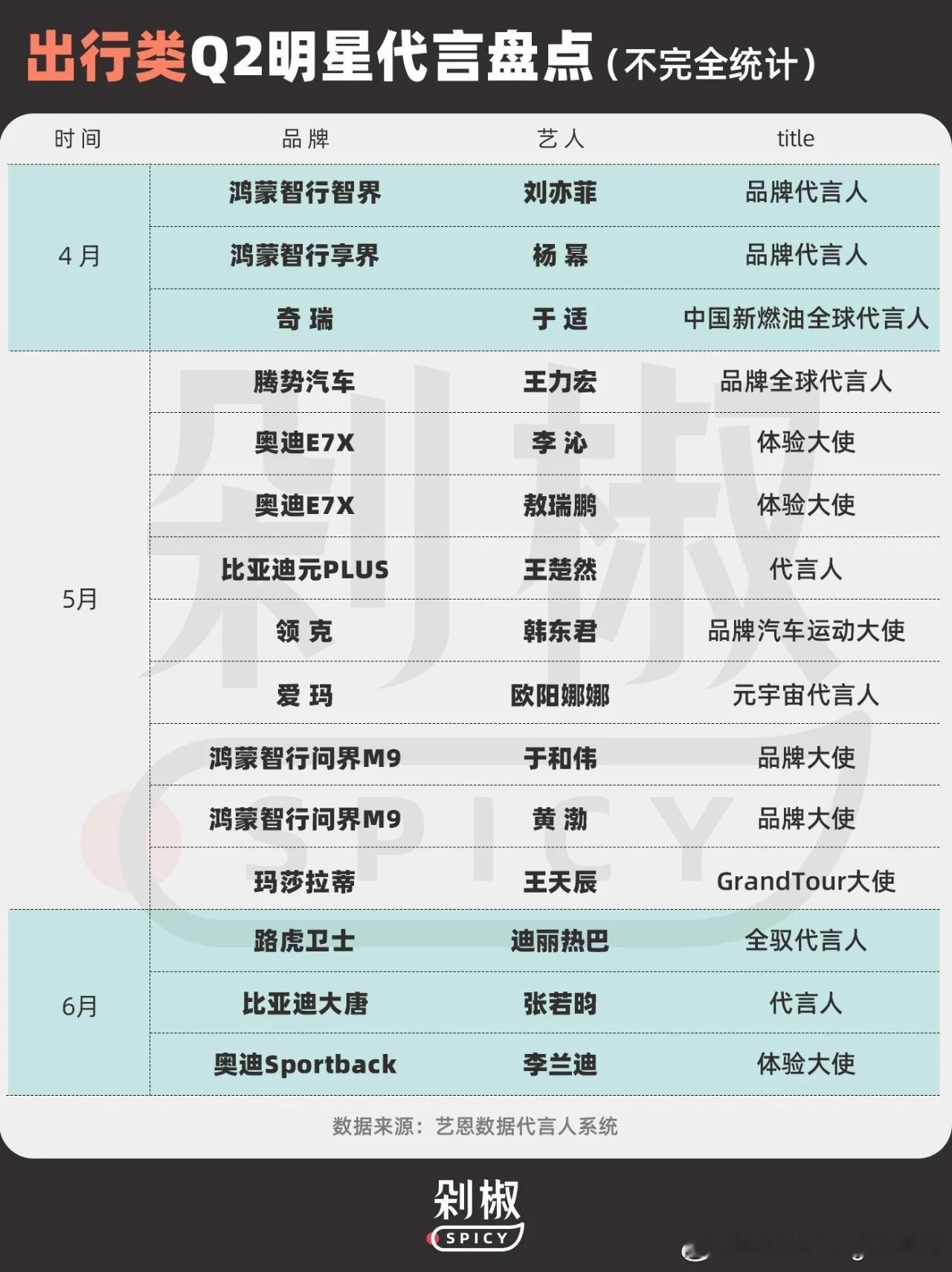 明天是不是就看杨幂跟沈腾的了？享界g9
