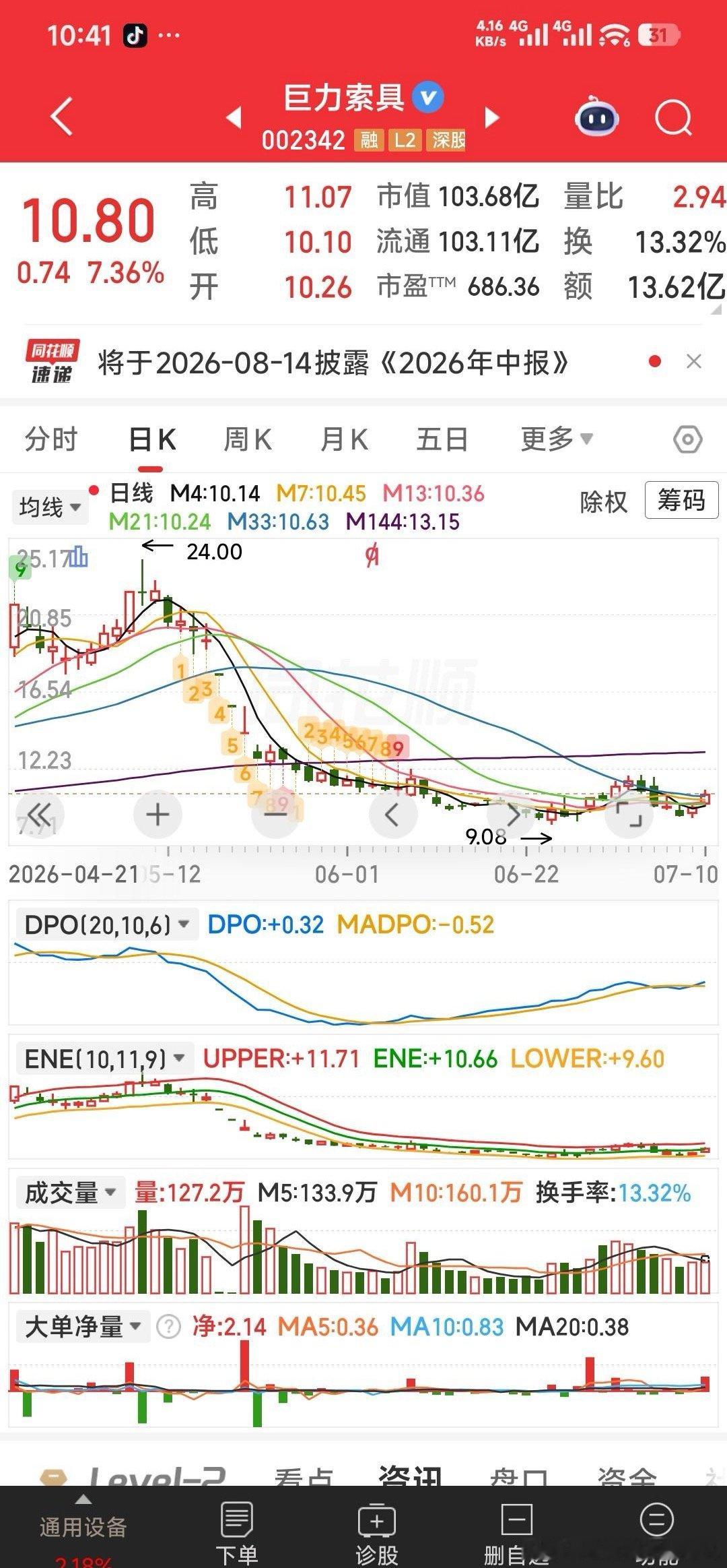 【看盘】完成芯片收购的盈新发展终于启动。完成行政处罚的巨力索具筑底完成。A股