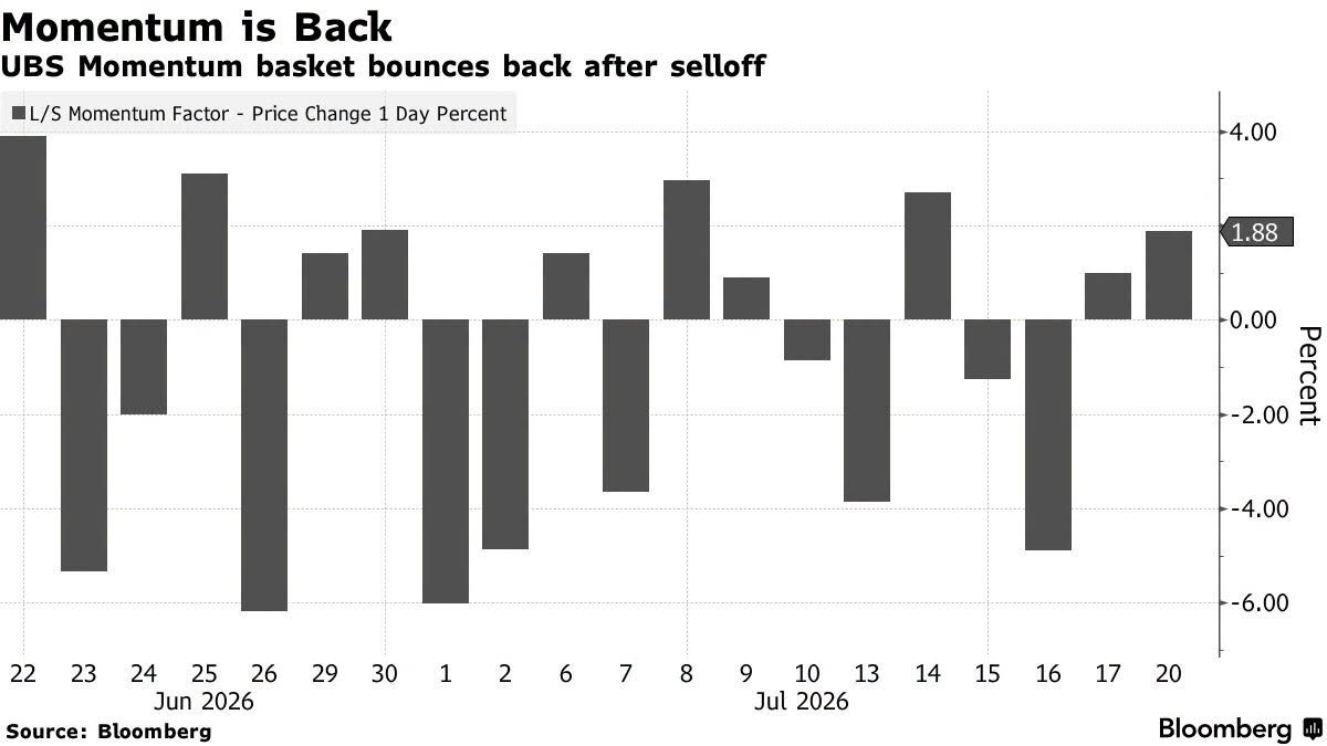 瑞信 UBS 动量因子策略报告：Momentum is Back（动量行情回归）