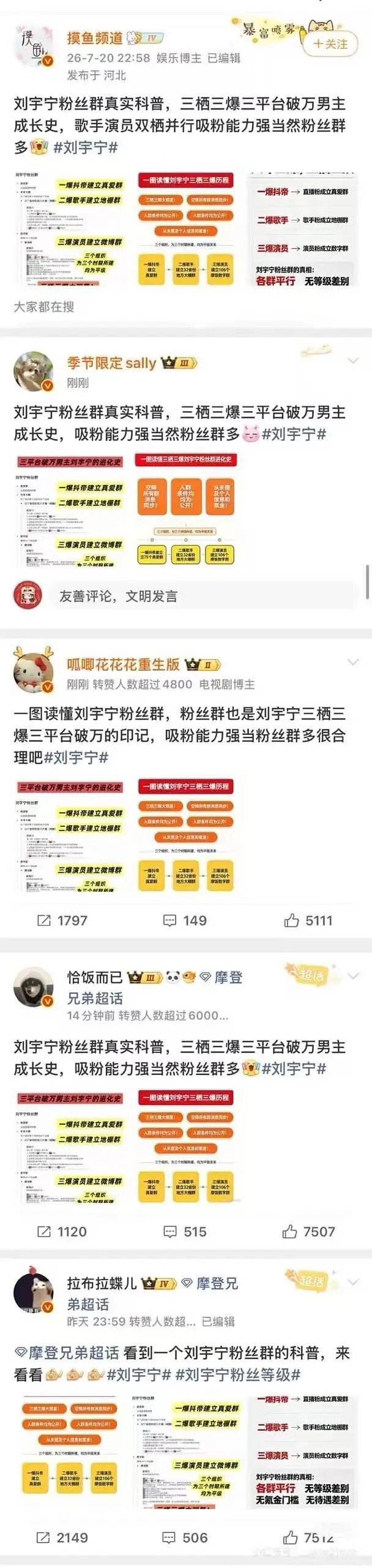 其实也有可能是粉丝投稿。。。 