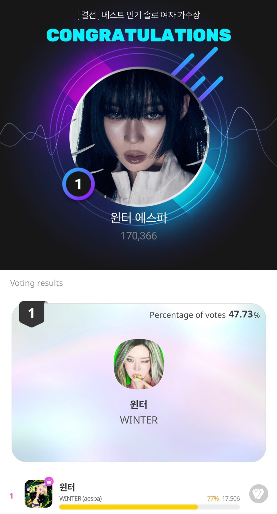WINTER拿下KMA“最受欢迎女solo” KMA 2026将于7月25日在首