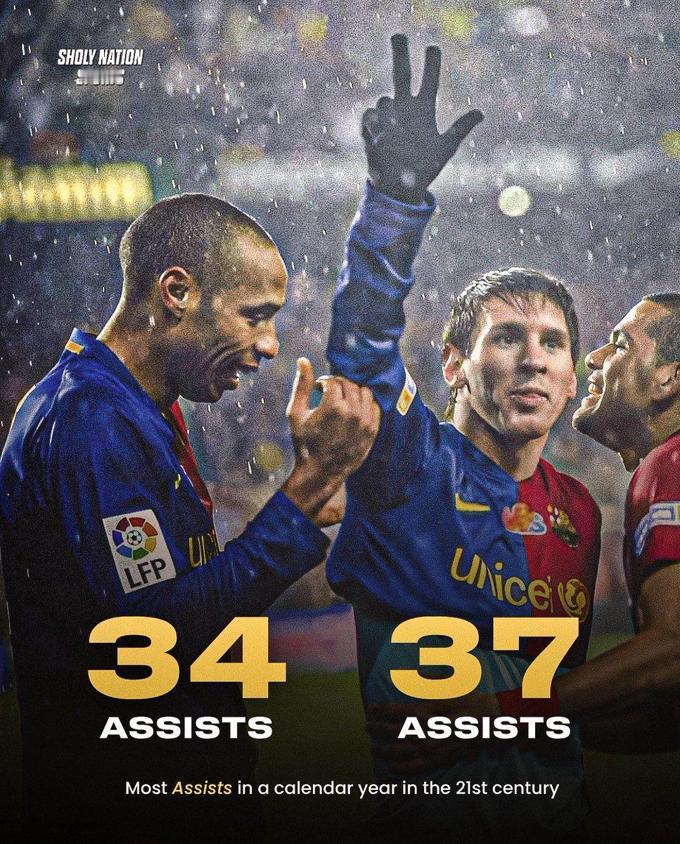 📊 21世纪自然年最多助攻（五大联赛）：🇦🇷 莱昂内尔·梅西 - 37次助