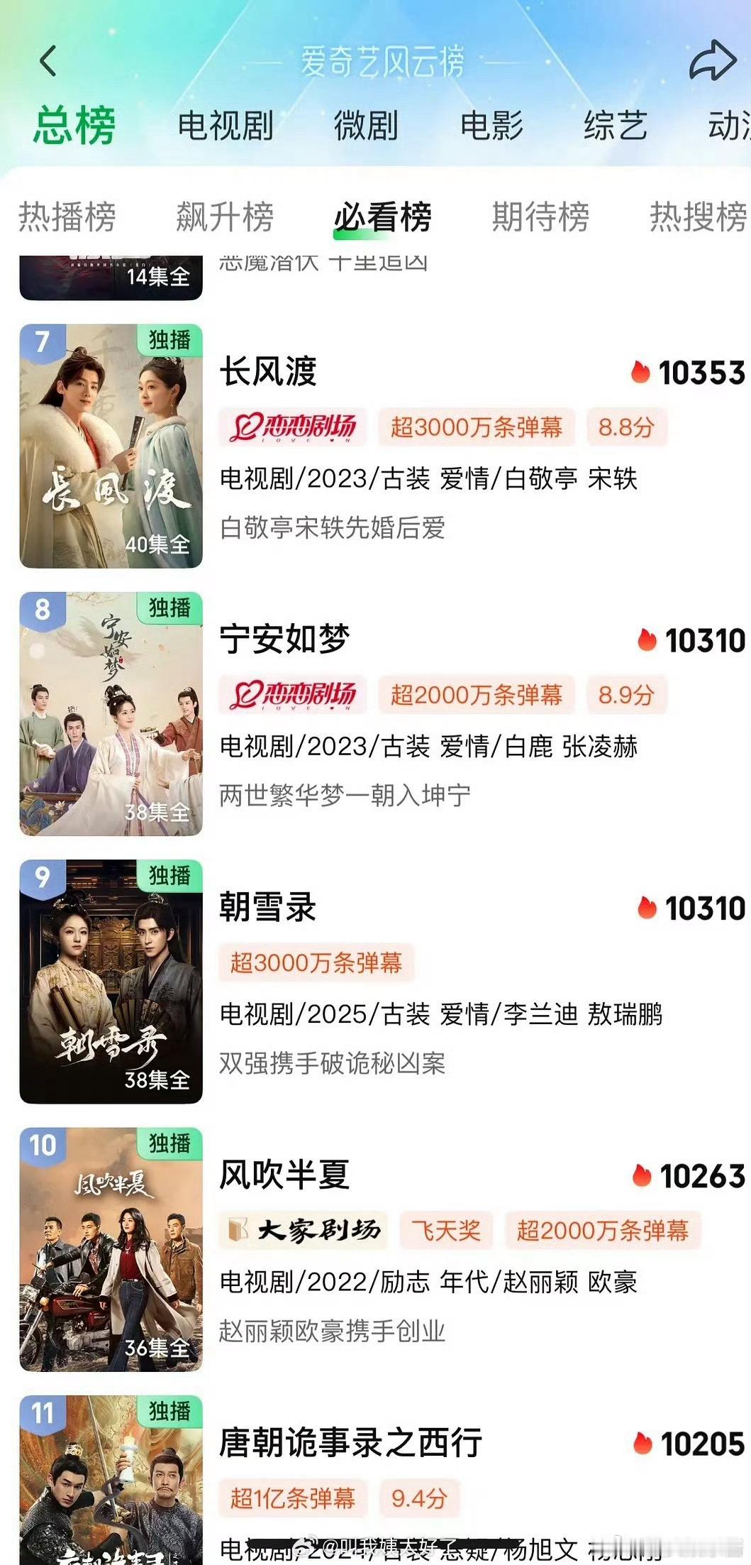 李兰迪、敖瑞鹏《朝雪录》热度超越《风吹半夏》《宁安如梦》，是真的爆了 ​​​