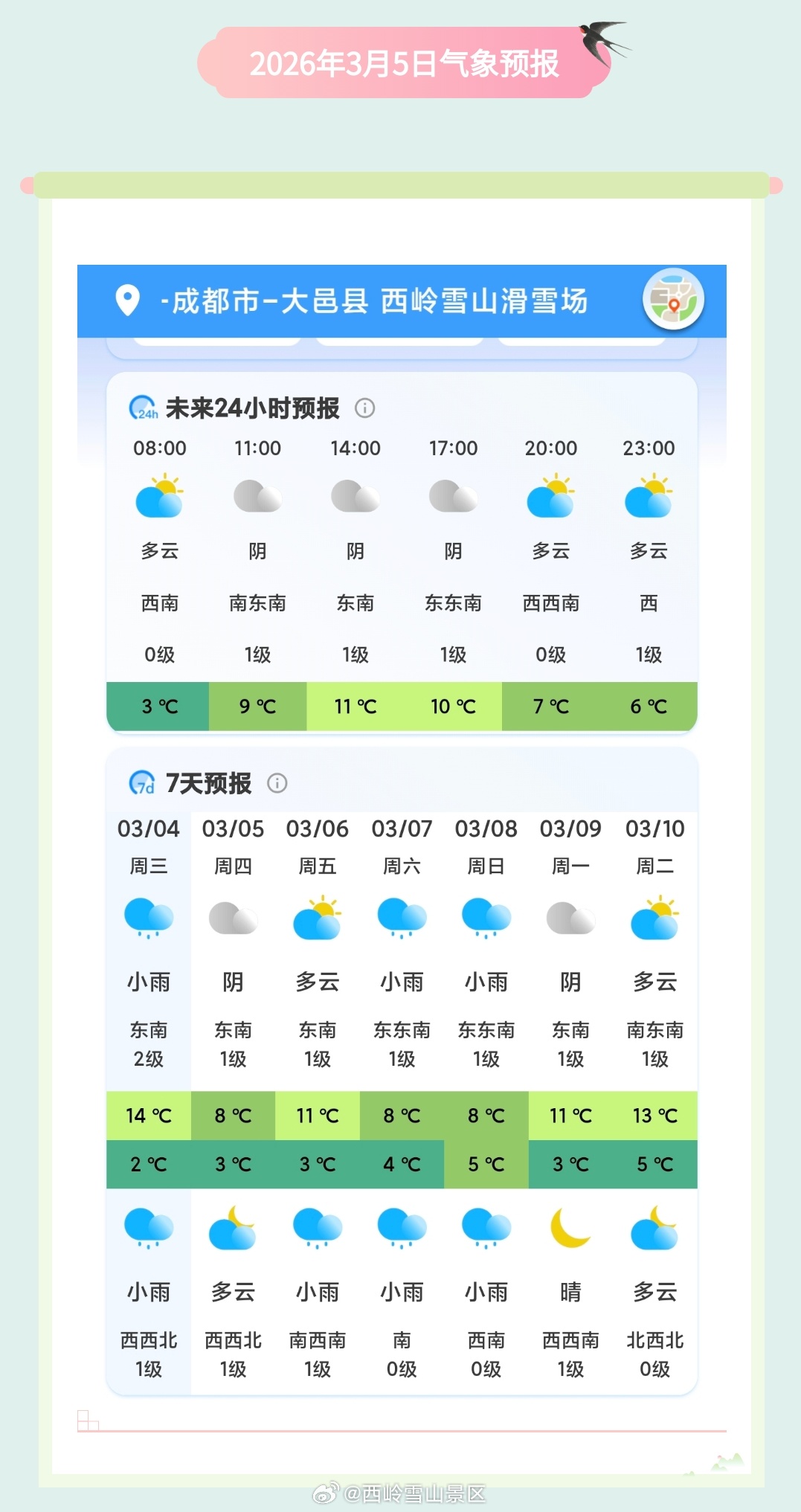 西岭雪山3月5日（周四）气象预报#西岭雪山##西岭雪山天气#