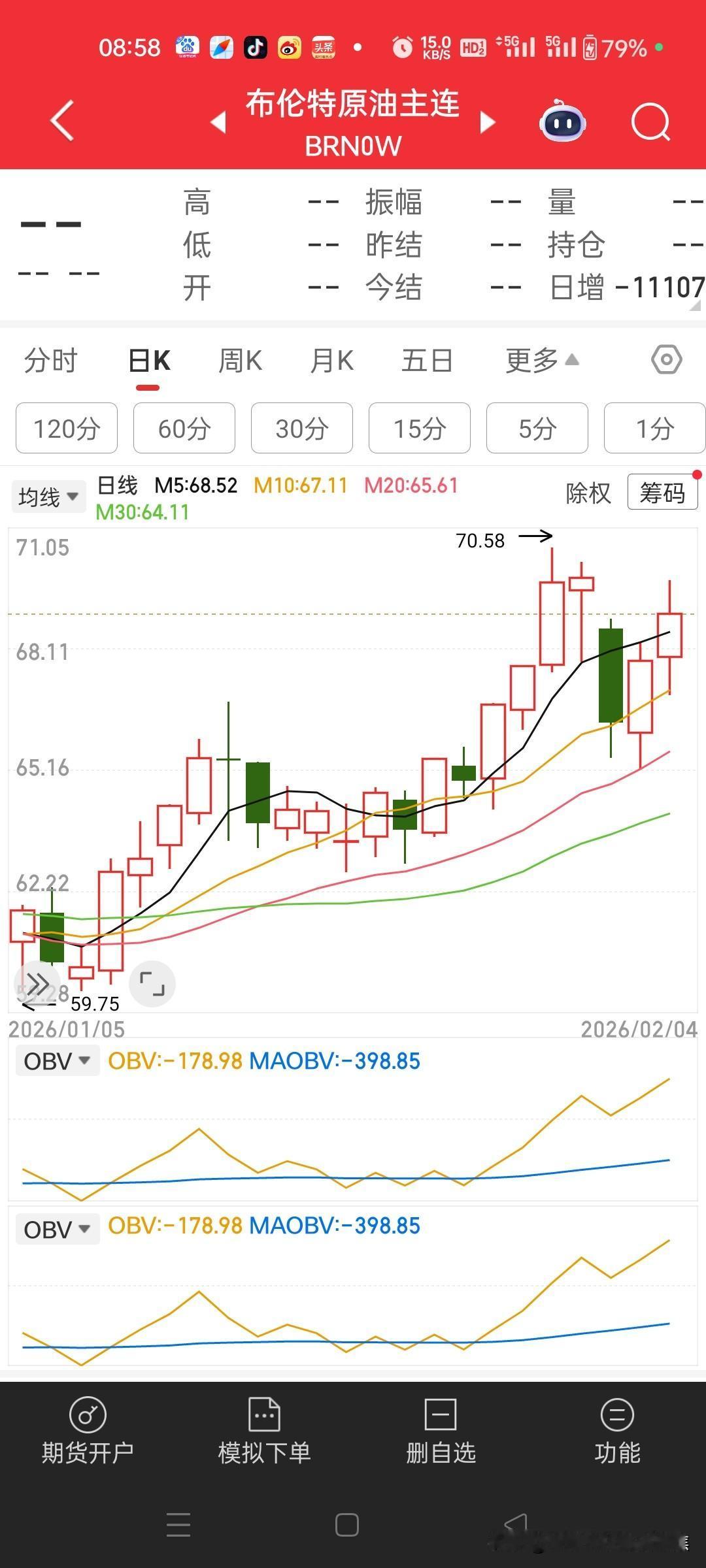 2月4日国际油价超3%的显著上涨，核心源于中东地缘冲突升级引发的供应担忧，同时带