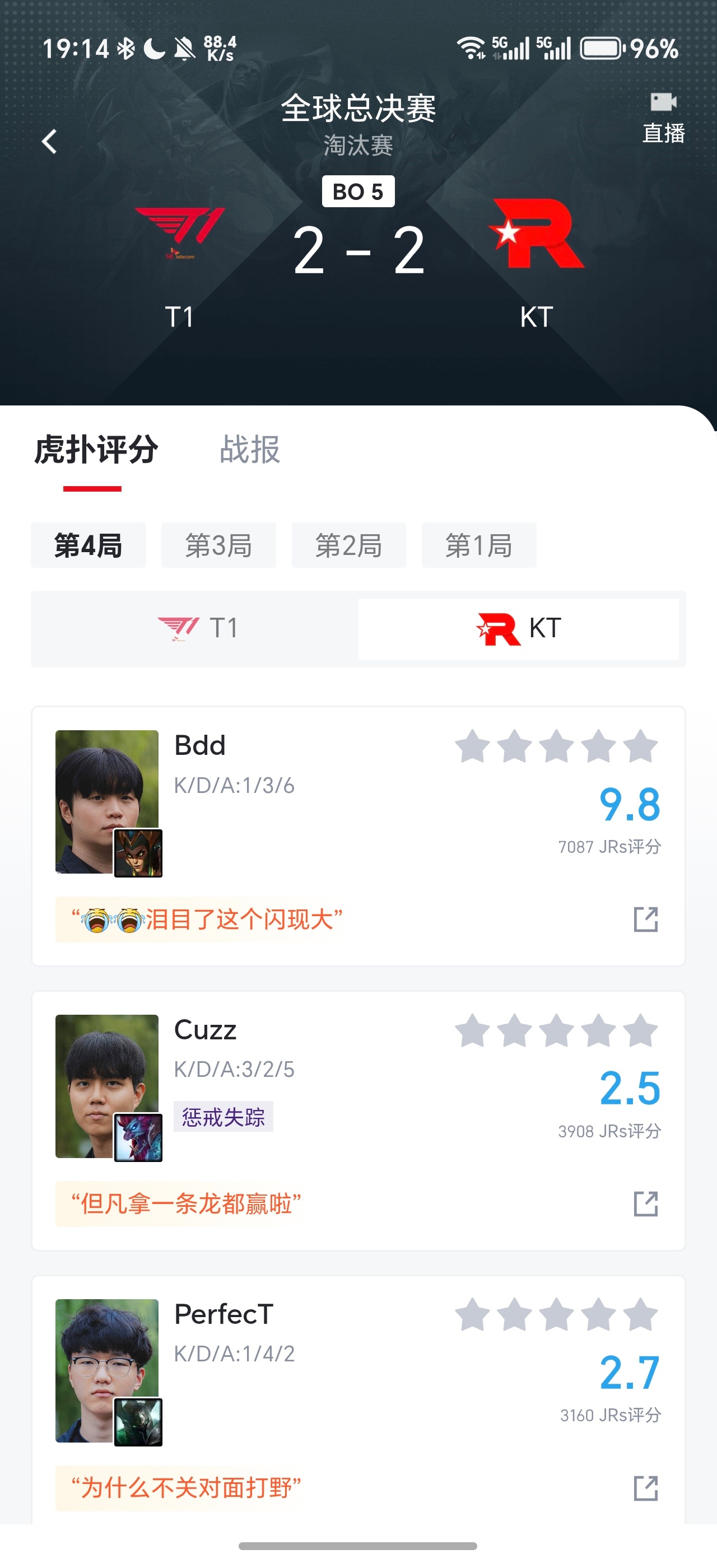 KT对战T1又要决战第五局了，T1不会又是✓××✓✓吧，每次的剧本都好像啊。 ​
