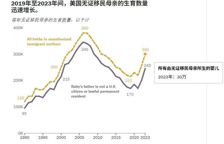 特朗普下令严查赴美生子漂亮国越来越像一个正常国家了…[流鼻血] ​​​