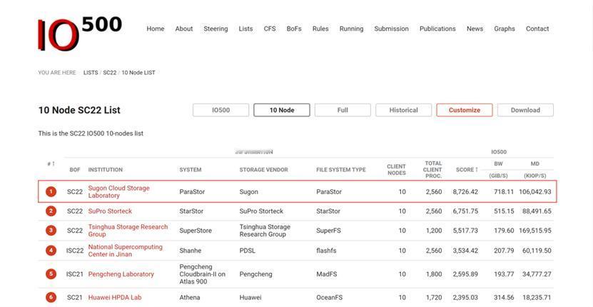 刚参加完一场智算行业交流会，发现政企朋友们都提到一个趋势：未来，十万卡级的算力集