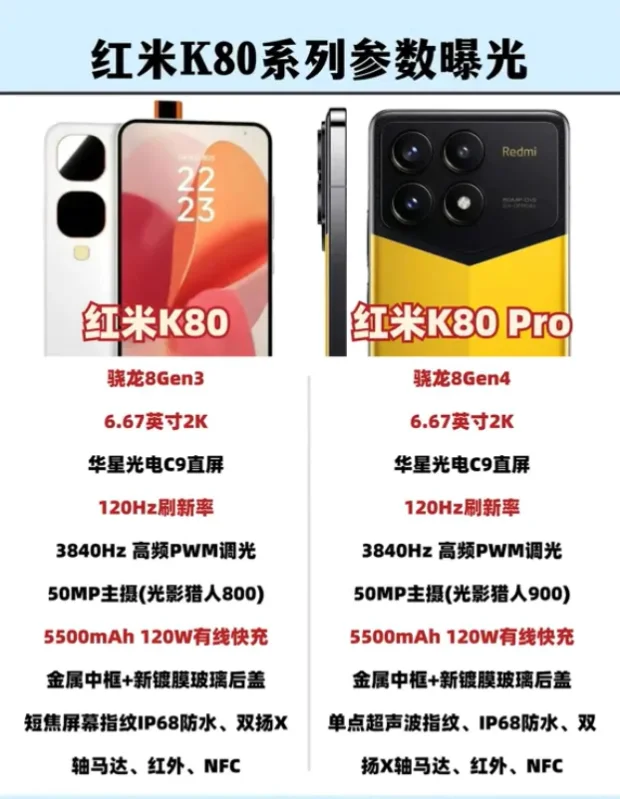 雷军：这tm就是来捣乱的！ 红米K70Ultra还没发布呢，K80/K...