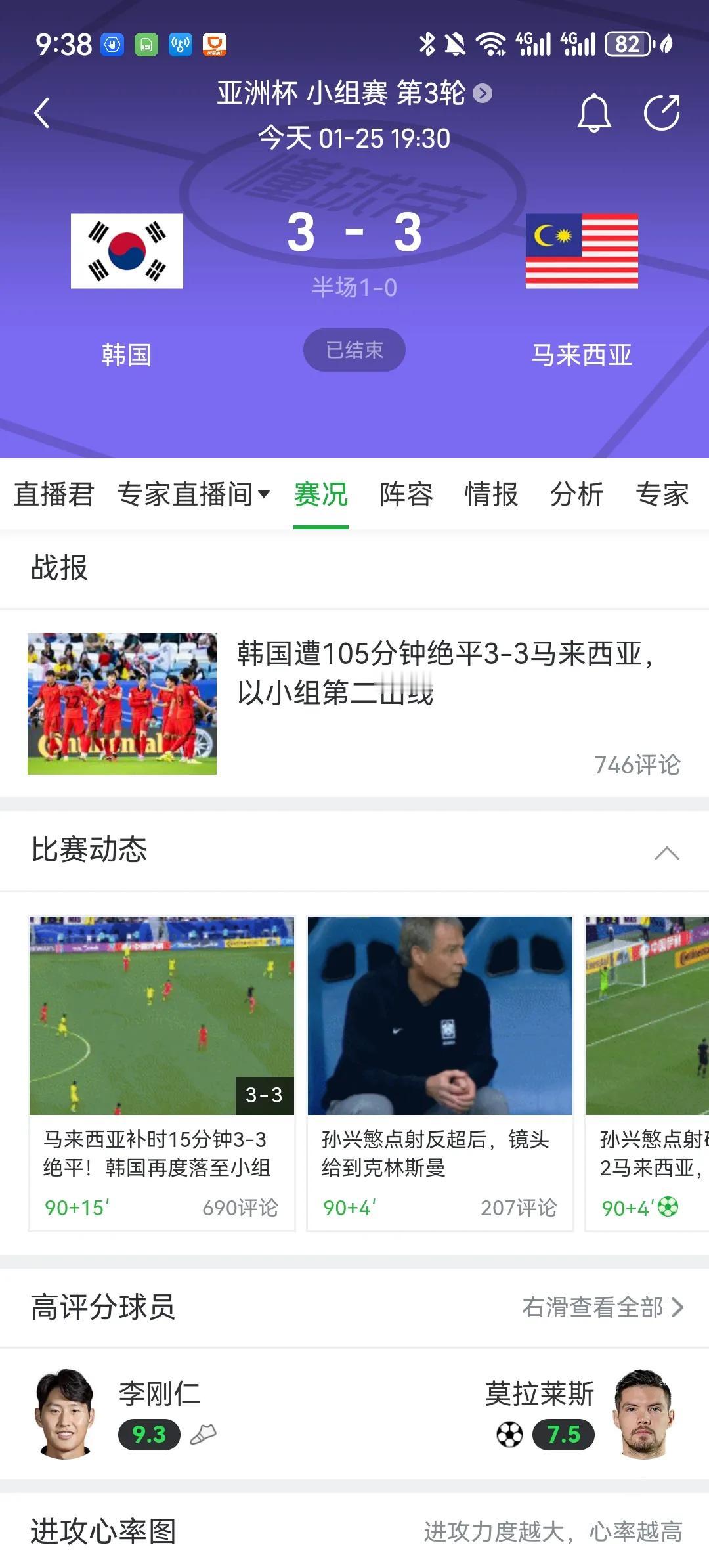 韩国队可以拿奥斯卡了[大笑]为了避开日本队故意被马来西亚逼平，而且专门先反超等那