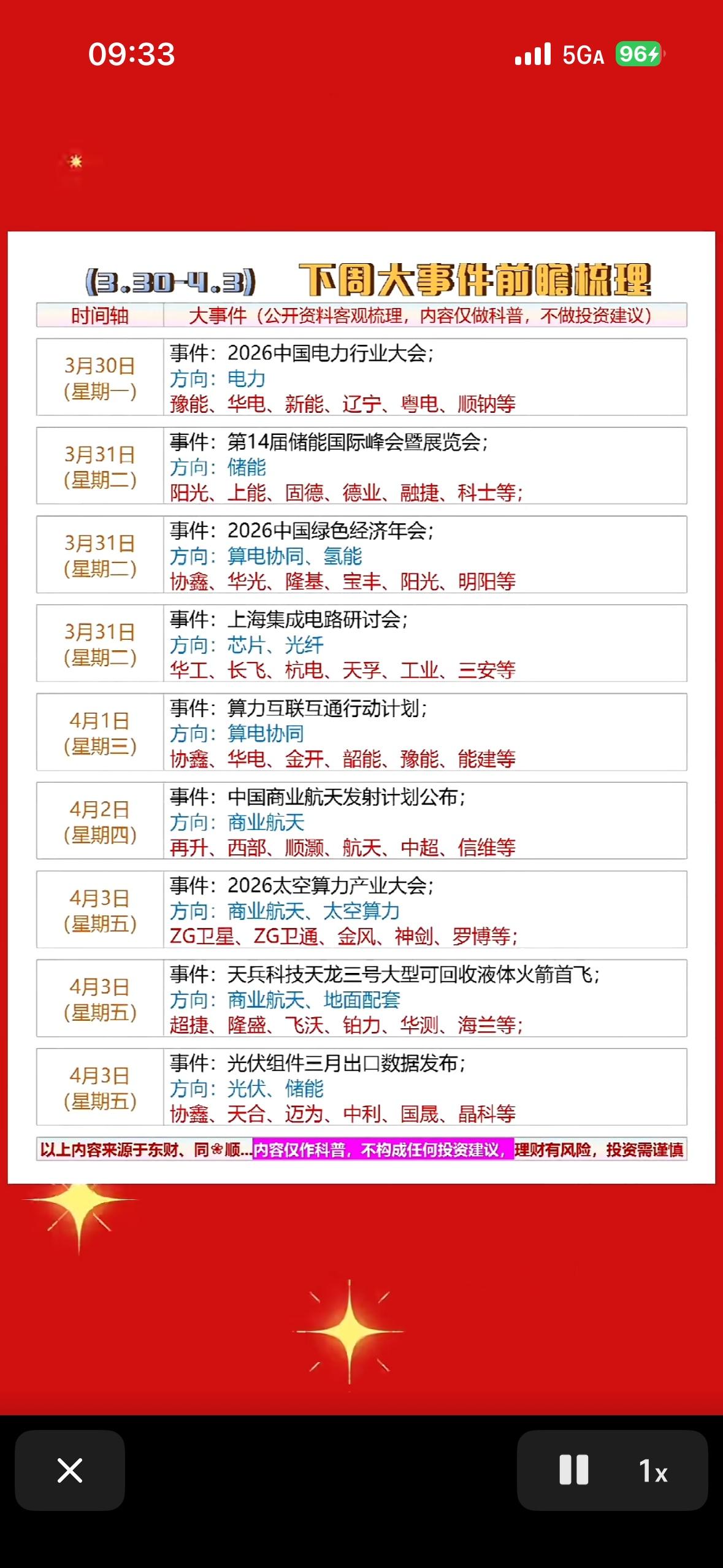 3月30日—4月5日下周大事件前瞻梳理，带你抢先看！🎉

下周（3月30日 -